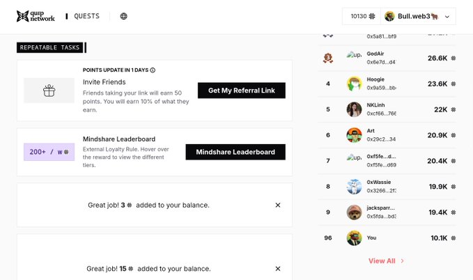 A screenshot of the 'quip network' website showing a 'QUESTS' page with 'REPEATABLE TASKS' including 'Invite Friends' and 'Mindshare Leaderboard' options, alongside a points leaderboard with user rankings and 'You' at rank 96 with 10.1K points.
