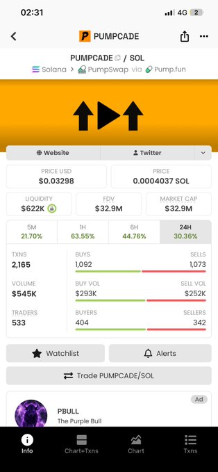 A screenshot of a cryptocurrency tracking app showing PUMPCADE/SOL token data from PumpSwap via Pump.fun, displaying price ($0.03298), market cap ($32.9M), liquidity ($622K), FDV ($32.9M), volume, and trading statistics.