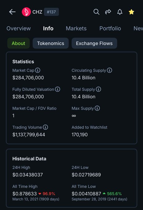 The image shows a screenshot of an overview page from Chaz, showing details about their trading activities such as historical data for trading volumes throughout March, and exchange flows. There are various other statistics that could be used by traders to make decisions on when to buy or sell. The primary focus is on the trading volume information displayed in the image.