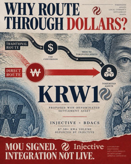 An illustrated headline asks “WHY ROUTE THROUGH DOLLARS?” and compares a “TRADITIONAL ROUTE” through USD conversion with a “DIRECT ROUTE” to tokenized assets labeled “KRW1”; it also says “MoU signed. Integration not live.”
