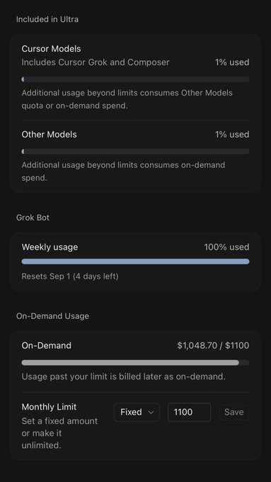 A Cursor Ultra usage dashboard showing 1% of Cursor Models and Other Models used, 100% of weekly Grok Bot usage consumed with 4 days until reset, and $1,048.70 of $1,100 monthly on-demand limit already spent — illustrating the heavy AI usage the poster was trying to diagnose.