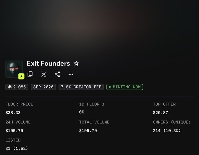 The image shows a profile page for the "Exit Founders" NFT collection on Magic Eden, displaying a price of $38.33, 2,085 items, a 7.8% creator fee, and 214 unique owners, with a "Minting Now" status. The post "Higher? Fud is fuel" appears to relate to the collection's floor price, suggesting resilience despite skepticism about its valuation.