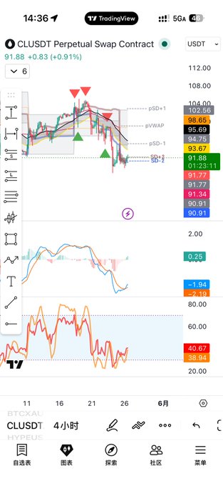 The image shows a phone screen displaying a stock chart with various colored bars representing different stock prices, along with text providing information about the chart. The phone's wallpaper also features a stock chart, indicating that the user might be interested in tracking stock market trends or analyzing financial data.