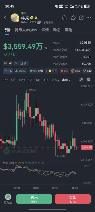 A mobile screenshot from "Ave Wallet" showing a cryptocurrency chart for Oxbe with the ticker "0xbe...7777", priced at $3,559.49万, displaying 24-hour price statistics and candlestick data. The image humorously illustrates the post's tone by showing a meme coin with "牛来" (bull is coming) as its name, mocking the volatile and speculative nature of crypto trading while questioning CZ's commitment to buying obscure tokens.