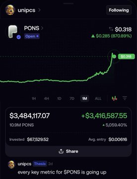 A cryptocurrency tracking screenshot showing token 'PONS' at $0.318 with an 870.89% gain, a market value of $3,484,117.07, and the user 'unipcs' commenting 'every key metric for $PONS is going up'.
