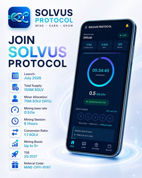 Promotional graphic for Solvus Protocol advertising a crypto mining launch in July 2026, with key details including 150M SOLV total supply, 75M SOLV miner allocation, 0.5/hr mining rate across 6-hour sessions, and referral code MINE-OFFI-9YA7, alongside a mobile app screenshot showing an active mining session timer and dashboard.