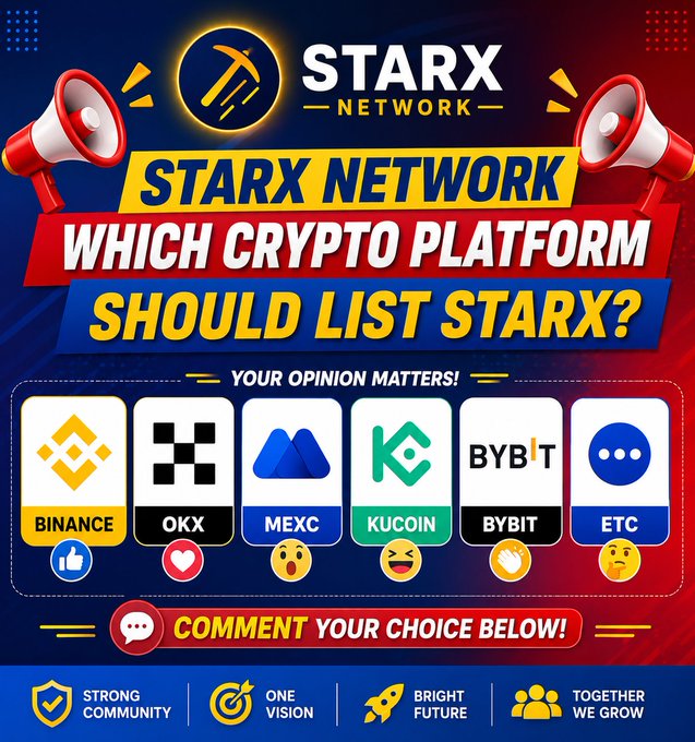 The image is a promotional graphic for a "STARX Network" community poll asking "Which crypto platform should list STARX?" featuring logos and reaction emojis for Binance, OKX, MEXC, KuCoin, Bybit, and an "ETC" (Other) option, with a call-to-action to "Comment your choice below!" This aligns with the accompanying post, which invites followers to vote on which exchange they want to see the STARX token listed on first.