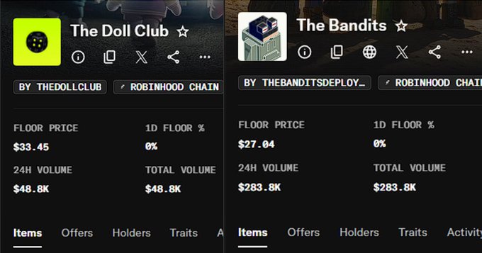 Two NFT collection pages are shown side-by-side: 'The Doll Club' by THEDOLLCLUB on Robinhood Chain with a floor price of $33.45 and 24H volume of $48.8K, and 'The Bandits' by THEBANDITSDEPLOY on Robinhood Chain with a floor price of $27.04 and 24H volume of $283.8K.