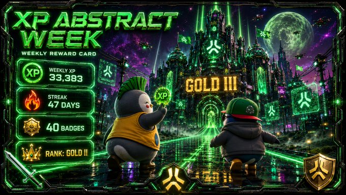 A gaming rewards screen titled 'XP ABSTRACT WEEK' showing a Weekly Reward Card with 33,383 Weekly XP, a 47-day streak, 40 badges, Gold II rank, and cute cartoon characters standing before a glowing 'GOLD III' castle under a moonlit sky.
