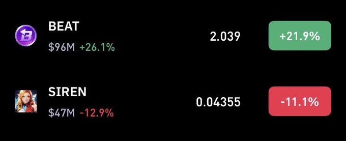 The image shows two different price lists, one for a game called "beat" and another for a game named "siren". The beat price list shows prices of $49M - $26.1% while the siren price list displays the same figures as $46M - 12.9%. Both lists indicate that there is an equal price of $47M for each game being compared.