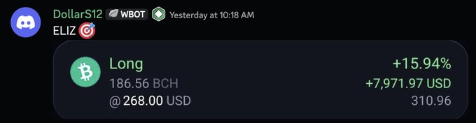 A Discord message from Dollar$12 via the WBOT in the ELIZ channel shows a winning long position on Bitcoin Cash (BCH): 186.56 BCH entered at 268.00 USD and now worth 310.96 USD, yielding +15.94% or +7,971.97 USD in profit. The screenshot illustrates the successful trade call referenced in the post, where a Wealth Group member followed @eliz883's BCH setup.