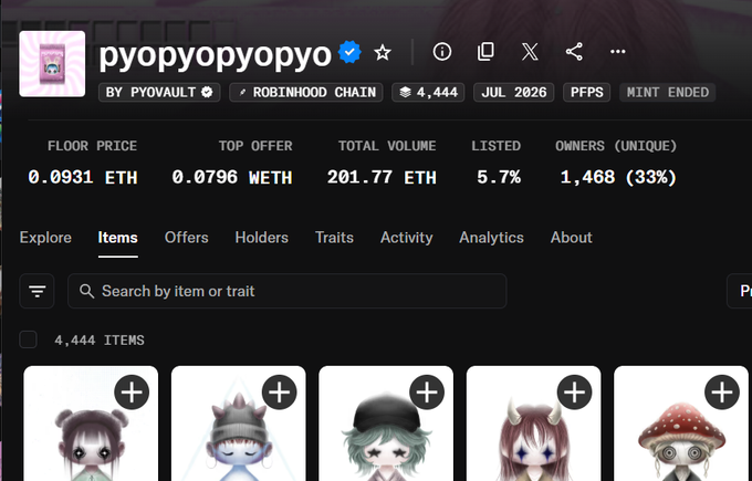 A screenshot of the Pyopyopyopyo NFT collection page on Robinhood Chain shows 4,444 items with a floor price of 0.0931 ETH, while the author questions the impressive 66x return with the cryptic post "Does anyone know what's going on here?"—likely wondering why this obscure collection has such a dramatic price surge.
