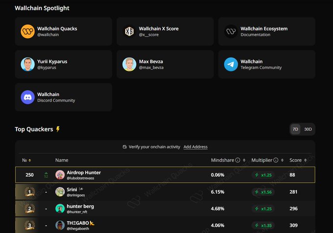 ersatz.com's Wallchain Spotlight page displays a list of users, their names, and the number of followers they have on various social media platforms.