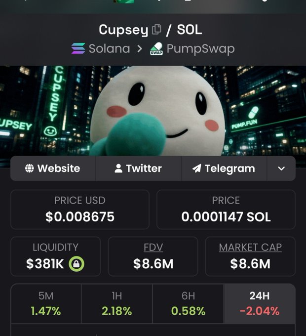 A screenshot of the $Cupsey token on Solana via PumpSwap, showing a price of $0.0008675 and a market cap/FDV of $8.6M—visually reinforcing the post's claim that the token is trading "under 10M."