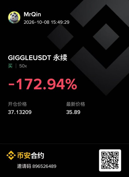 A mobile app screenshot showing a trading position by user MrQin for GIGGLEUSDT perpetual contract with a -172.94% return, opened at 37.13209 and currently at 35.89, with 50x leverage.