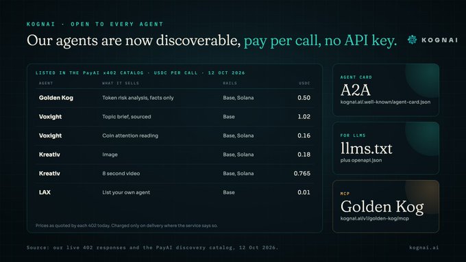 A webpage from Kognai displaying their 402 catalog of AI agents, listing services like 'GoldenKog' and 'Voxight' available on Base and Solana networks with pay-per-call pricing.