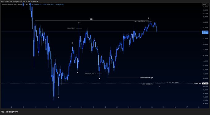 The image is a screenshot of a graph showing the fluctuating value of Bitcoin over time, with a blue line representing its price movement. The graph appears in black against a white background and includes a title "Bitcoin" at the top. The data points are connected by lines, which represent daily fluctuations in the Bitcoin value. The graph also features labels for days on the x-axis and the corresponding Bitcoin values on the y-axis. This visual representation of Bitcoin's price movement is useful for analyzing trends and making informed decisions related to investments or financial strategies involving Bitcoins.