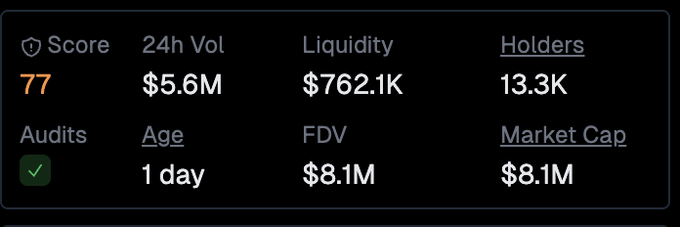 A cryptocurrency token statistics panel displays $GME metrics with a Score of 77, $5.6M 24h Volume, $762.1K Liquidity, 13.3K Holders, audited status, 1-day age, $8M FDV, and $8.1M Market Cap, illustrating the early-stage trading data supporting the claim that 50M market cap is within reach.
