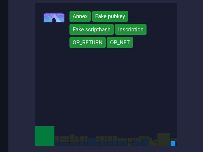 A dark digital interface displaying a menu with green rectangular buttons labeled "Annex," "Fake pubkey," "Fake scripthash," "Inscription," "OP_RETURN," and "OP_NET," positioned above a stylized pixelated cityscape.