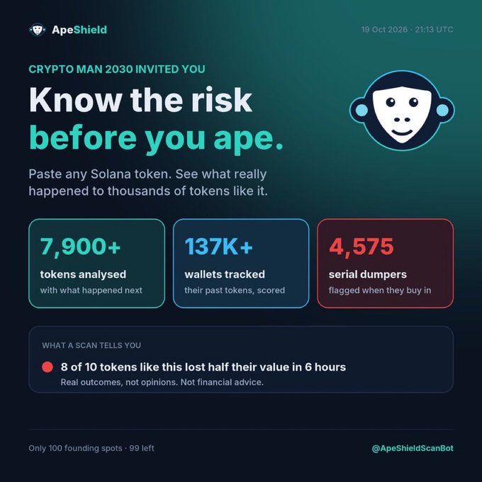 Promotional graphic for ApeShieldScanBot titled “Know the risk before you ape,” inviting users to paste any Solana token for analysis. It reports “7,900+ tokens analysed,” “137K+ wallets tracked,” and “4,575 serial dumpers,” with the warning that “8 of 10 tokens like this lost half their value in 6 hours.”