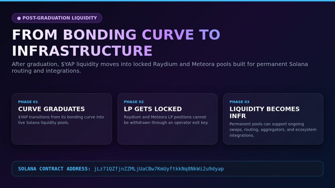 An informational slide titled 'FROM BONDING CURVE TO INFRASTRUCTURE' under the 'POST-GRADUATION LIQUIDITY' tag, explaining a three-phase process: Phase 01 'CURVE GRADUATES', Phase 02 'LP GETS LOCKED', and Phase 03 'LIQUIDITY BECOMES INFR', with the Solana contract address 'JLz7102fjnZ2MLjUaCBw7KmUyftkkNq9NkWl2u9dyap' displayed at the bottom.