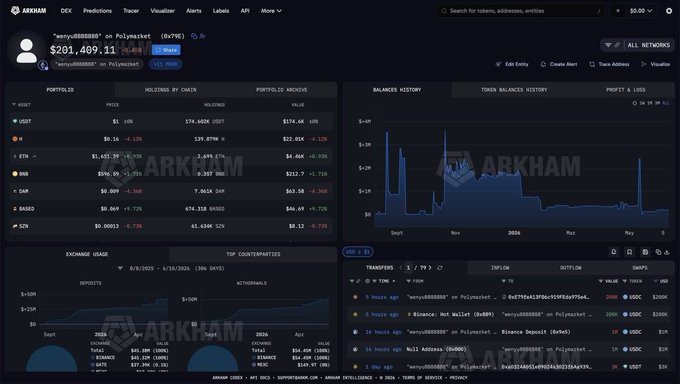 The image presents an online dashboard showcasing several cryptocurrency trading options with a focus on Bitcoin. The dashboard also includes information about the Ethereum platform, displaying its status such as "running" or "closed." There are multiple Bitcoin positions being tracked along with other cryptocurrencies in the background, possibly showing their performance over time. Some of these positions have been opened and others closed. Additionally, a person is visible at the top left corner, likely interacting with the trading platform or monitoring the cryptocurrency market activity. Overall, the dashboard provides valuable information about different cryptocurrency exchanges and their activities on various platforms like Ethereum.