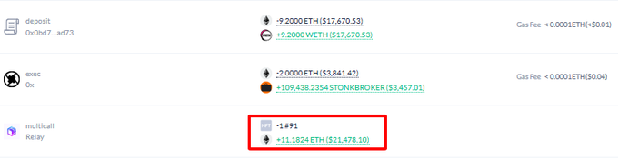 A transaction history display showing ETH transactions including deposits, executions, and a highlighted multicall by Relay transaction for 1.1824 ETH ($21,478.10).