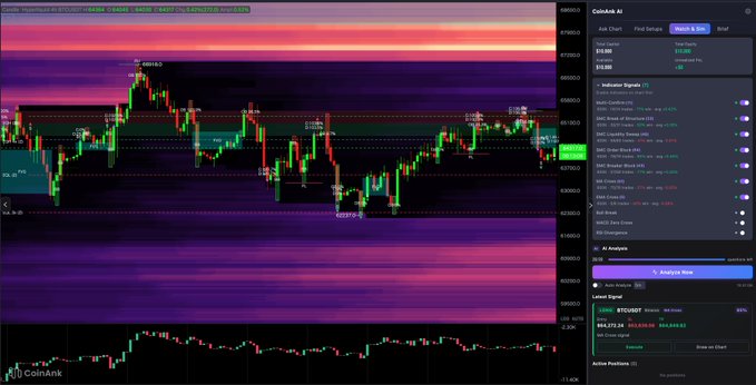 The image shows a CoinAnk AI trading interface for Bitcoin (BTC/USD) displaying a candlestick chart overlaid with a vibrant liquidation heatmap, where intense pink/red zones are concentrated between $67,200 and $68,600, alongside a visible structural support level marked at $62,237.0. The right-side panel features CoinAnk AI analysis tabs (Ask Chart, Find Similar, Smart & Slim, Xpert), AI indicator signals, and a bullish XGBoost signal for Bitcoin—aligning with the post's emphasis on combining heatmap, structure, and AI insights in one screen.