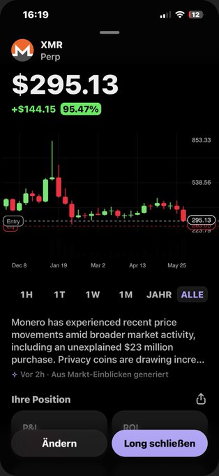 The image shows a phone screen displaying a graph of stock prices, with the XMR symbol at the top left corner. The graph indicates that the price of XMR has increased by $29.93 over time. The phone's language settings are set to German, and there is an option to translate the text into English for users who prefer it.