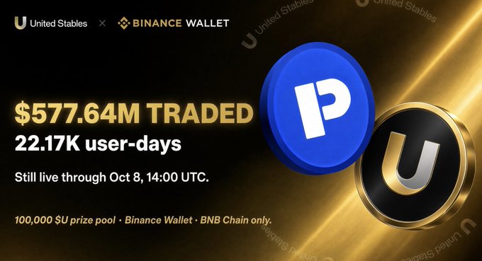 A promotional banner for United Stables on Binance Wallet showing '$577.64M TRADED', '22.17K user-days', and a '100,000 $U prize pool', featuring U and P logos.
