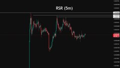 A small, low-resolution financial chart showing the ticker 'RSR (5m)' with a price line displaying red and green candlesticks against a dark background.