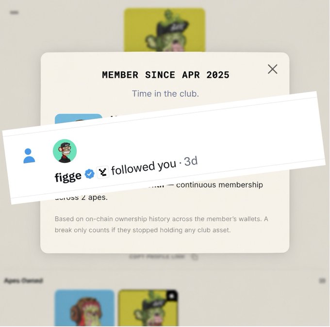 A screenshot shows a profile page with 'MEMBER SINCE APR 2025' and 'Time in the club,' overlaid with a notification that 'figge' followed you 3 days ago.