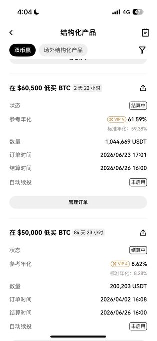 This image shows a screenshot from a mobile app displaying structured products (结构化产品) on what appears to be the OKX exchange, specifically showing two "双币赢" (Dual Currency) positions for buying BTC at strike prices of $60,500 and $50,000. The first order has 1,044,669 USDT with a reference annualized yield of 61.59% (standard: 59.38%), while the second order has 200,203 USDT with a much lower 8.62% yield (standard: 8.28%), illustrating the high-risk, high-reward nature of the user's leveraged options strategy mentioned in the post about hedging against BTC price drops.