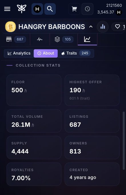 A dark-themed mobile app interface showing the stats for an NFT collection called 'HANGRY BARBOONS,' featuring metrics like a floor price of 500, a highest offer of 190, 26.1M total volume, 687 listings, and 4,444 supply.