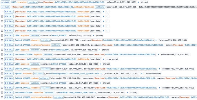 The image displays a series of blockchain transaction call records showing various USDC transfers, token approvals, and DeFi protocol interactions, with call data containing addresses like "0x0514f827c129c1641ba0933e0c99bafaf982fc61" and asset amounts in the millions (e.g., 436,529,478.236,752 and 60,636,886,866), illustrating the on-chain movements behind the reported Summer.fi exploit that netted the attacker approximately $6 million through flash loan manipulation.