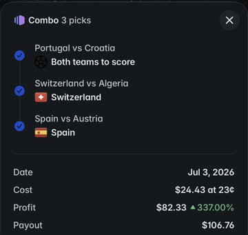 Dark-themed sports betting combo parlay showing three picks (Portugal vs Croatia, Switzerland vs Algeria, Spain vs Austria) with a $24.43 cost returning a $106.76 payout for a 337% profit.