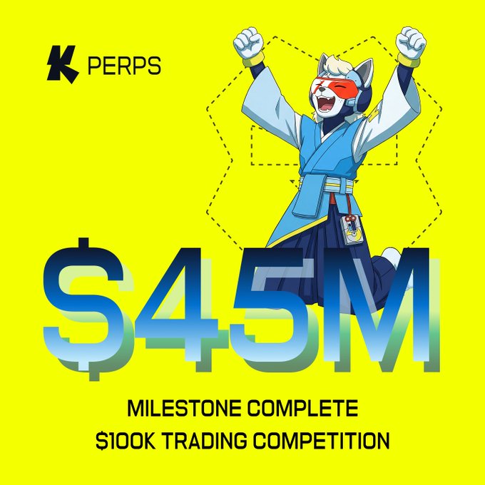 A bright yellow promotional graphic for 'K PERPS' features an anime mascot character cheering, announcing '$45M MILESTONE COMPLETE' for a '$100K TRADING COMPETITION'.