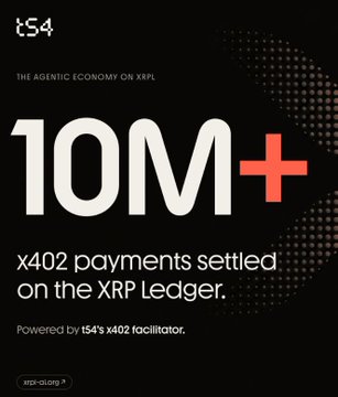 A promotional graphic for tS4 displaying '10M+ x402 payments settled on the XRP Ledger,' powered by tS4's x402 facilitator.