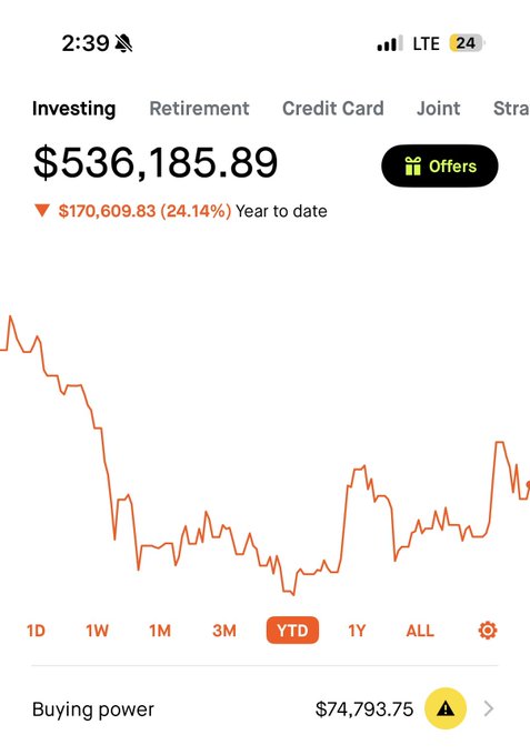 The image shows a graph of stock market fluctuations, with the y-axis indicating the value of the stocks over time, from $1 to $7,000. The x-axis represents different months or years. The price of HOOD is shown as $74,976 in the image.