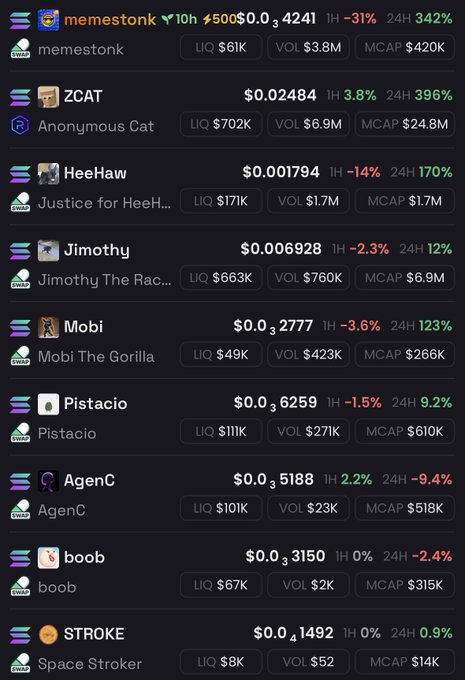 A screenshot of a memecoin tracking app showing tokens including memestonk ($0.0...4241), ZCAT ($0.02484), HeeHaw ($0.001794), Jimothy ($0.006928), Mobi ($0.0...2777), Pistacio ($0.0...6259), AgenC ($0.0...5188), boob ($0.0...3150), and $TROKE ($0.0...1492) with their respective liquidity, volume, and market cap figures.