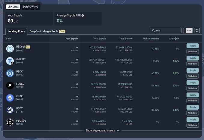 A screenshot of a DeFi lending/borrowing dashboard showing 'DeepBook Margin Pools' with various stablecoins (USDSui, sbusdT, USDC, FDUSD, mUSD, USDY, suiUSDe) and their supply, borrow, utilization rates, and APRs.