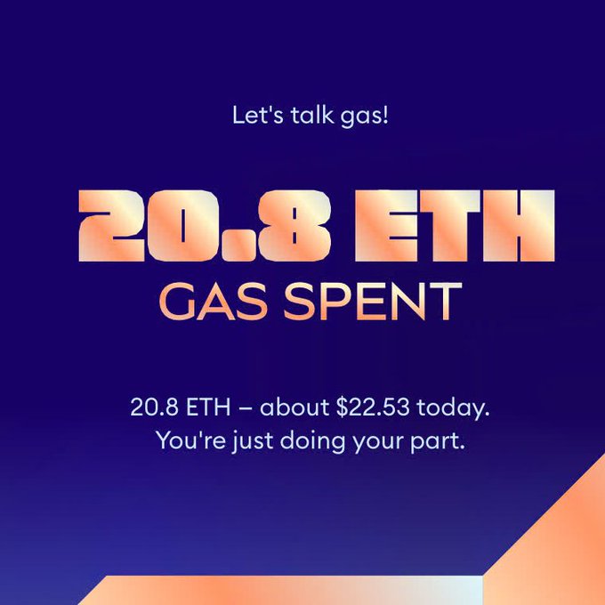 A digital graphic with a purple background displaying the text 'Let's talk gas! 20.8 ETH GAS SPENT — 20.8 ETH, about $22.53 today. You're just doing your part.'