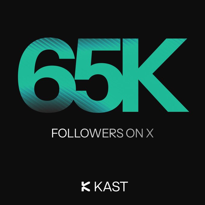 The image features a black background with the text "65,000 followers on X" written in green letters above a logo for a company named KAST. The text is positioned at the top of the image, while the logo is located below it. This arrangement suggests that the KAST company has reached 65,000 followers on their social media platforms or website.