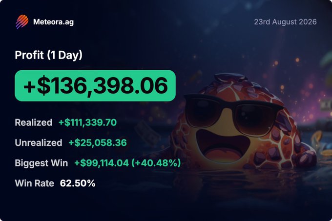 A trading profile card from Meteora.ag dated 23rd August 2026, showing a 1-day profit of +$136,398.06 with an animated character wearing sunglasses.