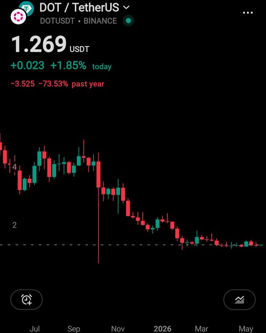 xtrpusbt.usbt - Binance - 1,269.86 USDT