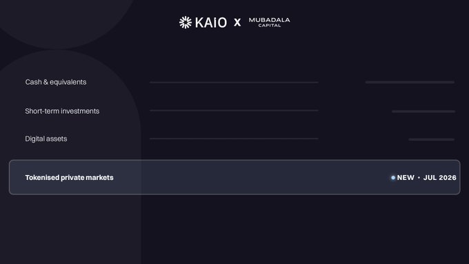 KAIO x Mubadala Capital interface showing asset categories including 'Cash & equivalents', 'Short-term investments', and 'Digital assets', with 'Tokenised private markets' marked as 'NEW - JUL 2026'.