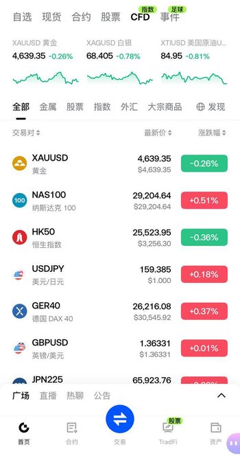 A screenshot of a trading app's home screen displays real-time market prices for crude oil (CL=F 82.43) and natural gas (NG=F 3.452), along with a watchlist featuring gold (GC=F 3,385.7) and silver (SI=F 38.130). A smiling young man with dark hair in a yellow jacket is overlaid on the interface, illustrating the post's theme of wanting to diversify beyond crypto into traditional assets like gold, crude oil, and forex.
