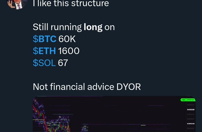 A social media post showing a dark-themed screenshot of a trader maintaining long positions on BTC (60K), ETH (1600), and SOL (67), with a disclaimer "Not financial advice DYOR" and a price chart visible below, promoting gains from swing trade calls shared with subscribers.