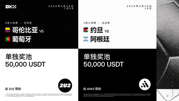 The image is a promotional graphic from OKX announcing two World Cup group stage matches on June 28, 2026: Colombia vs Portugal at 7:30 AM (Mike Group - Round of 16) and Jordan vs Argentina at 10 AM (Group J), each featuring a separate prize pool of 50,000 USDT, sponsored by 2U2 and AIW3 respectively. The post connects by highlighting the Messi-Ronaldo rivalry context and promoting OKX's prediction market for these matches.