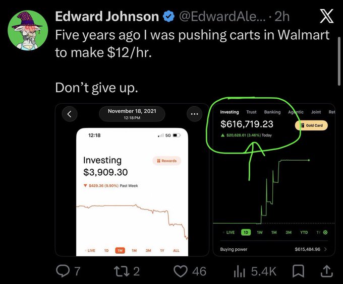 The image is a tweet from Edward Johnson (@EdwardAle...) showing his Robinhood investing balance growing from $3,909.30 in November 2021 to $616,719.23, with the current figure circled in green and captioned "Five years ago I was pushing carts in Walmart to make $12/hr. Don't give up." The tweet has gained significant engagement with 5.4K reposts, 46 likes, and 7 replies.